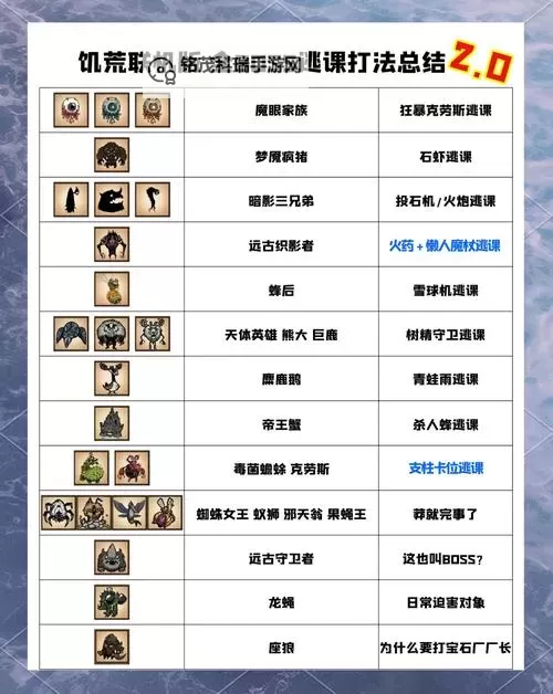 《饥荒》蜻蜓及巨鹿等boss打法攻略 蜻蜓怎么打图1