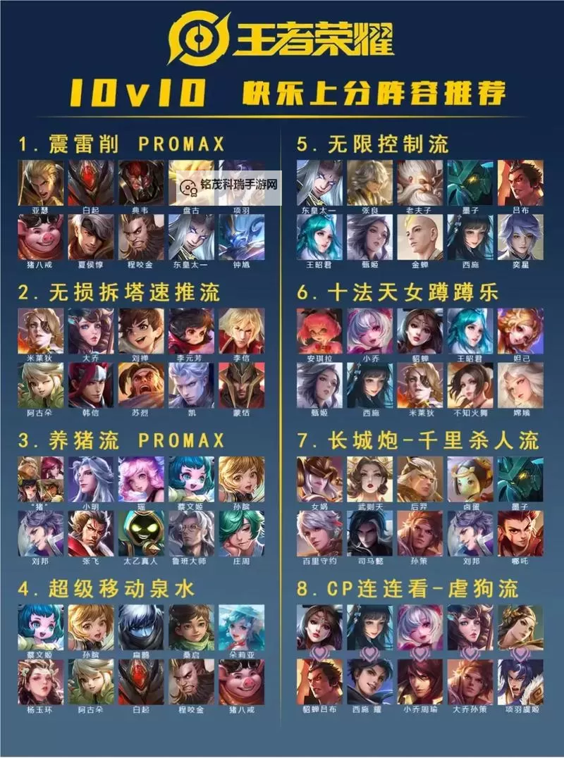 《荣耀时刻》阵容搭配攻略   荣耀时刻阵容搭配思路分享图1