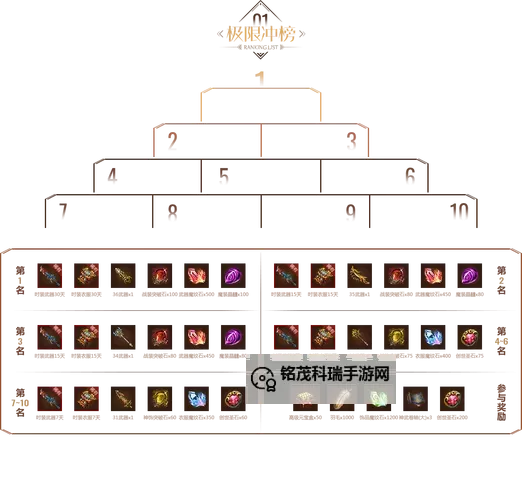 《热血战歌》图腾系统详细介绍图2