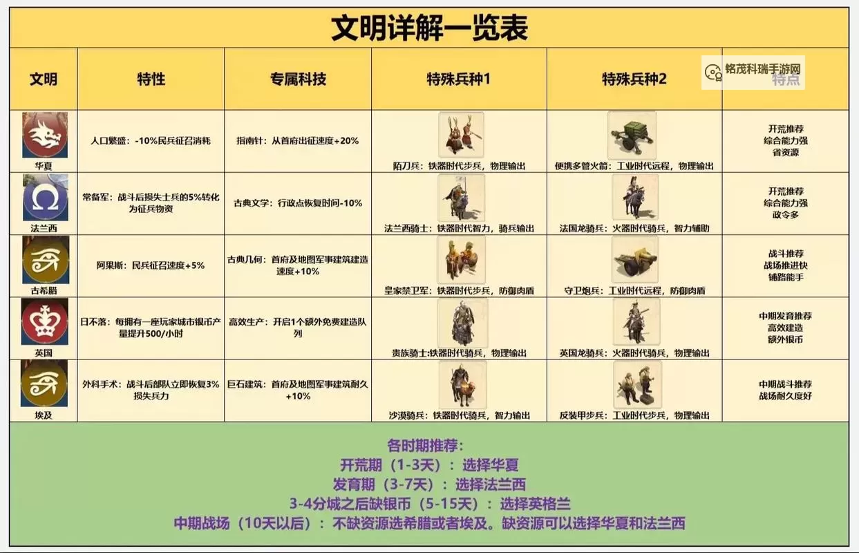 《世界启元》桃园队玩法详解 桃园队怎么玩图1