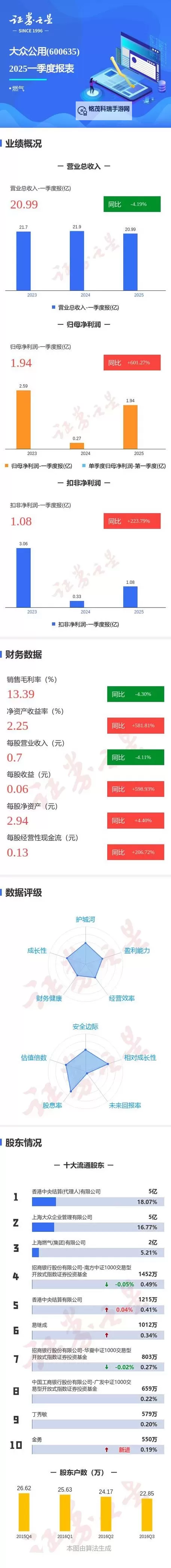众大在线股东60802s最新动态解析：投资现状与未来展望图1