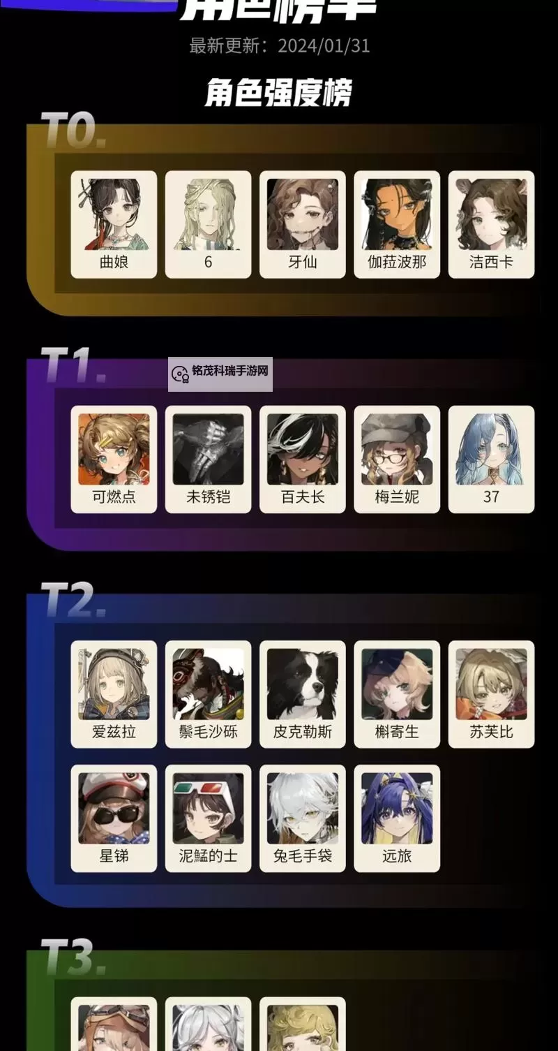 《重返未来1999》1.7版本全角色定位一览图1