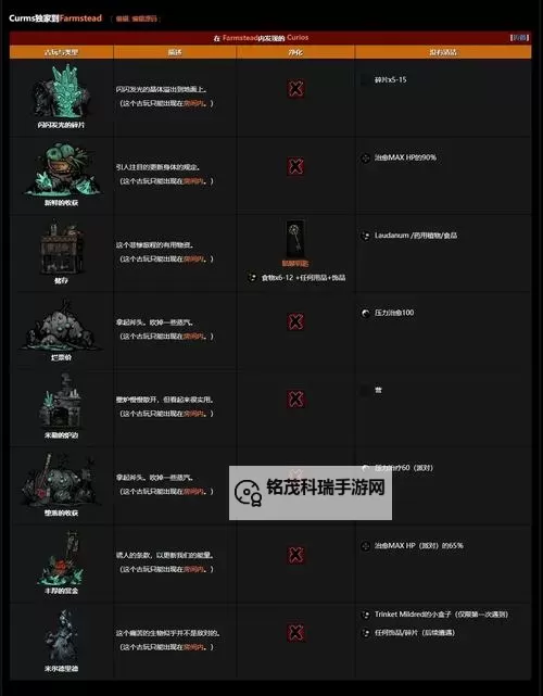 《血源》圣杯地牢BOSS掉落宝石资料大全图1