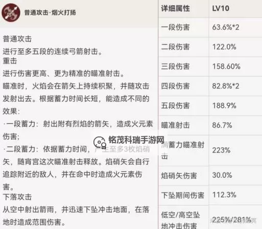 《原神》3.7版宵宫全面养成指南 宵宫武器选择与圣遗物推荐图1