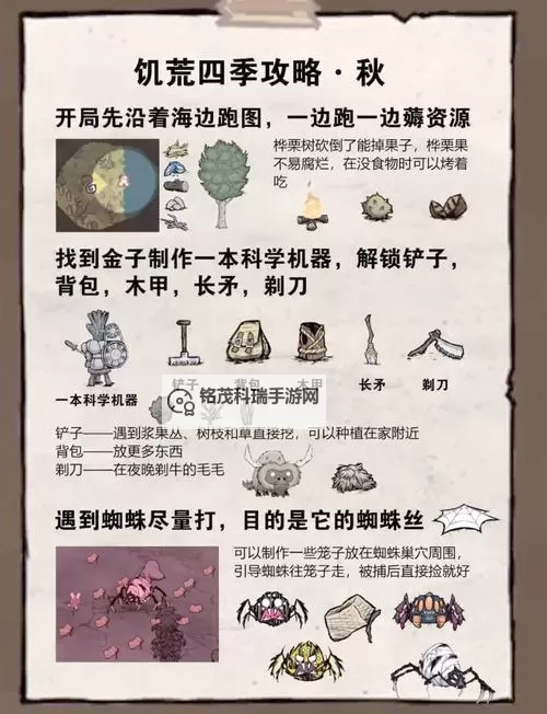 《饥荒》新手注意事项 新手实用攻略图1