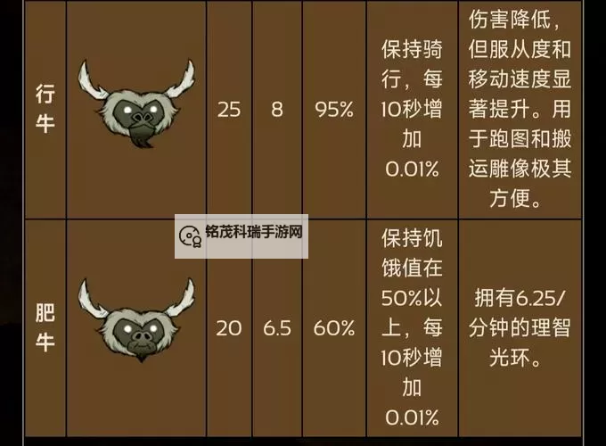 《饥荒》新手注意事项 新手实用攻略图2