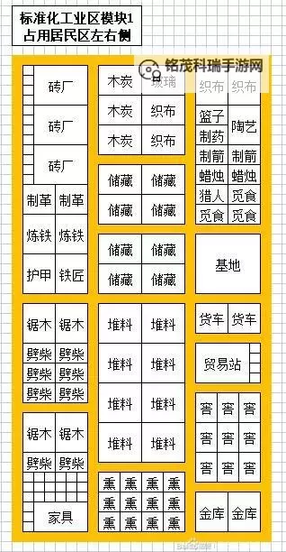 《最远的边陲》新手开局运营攻略 前期缺食物怎么办图2