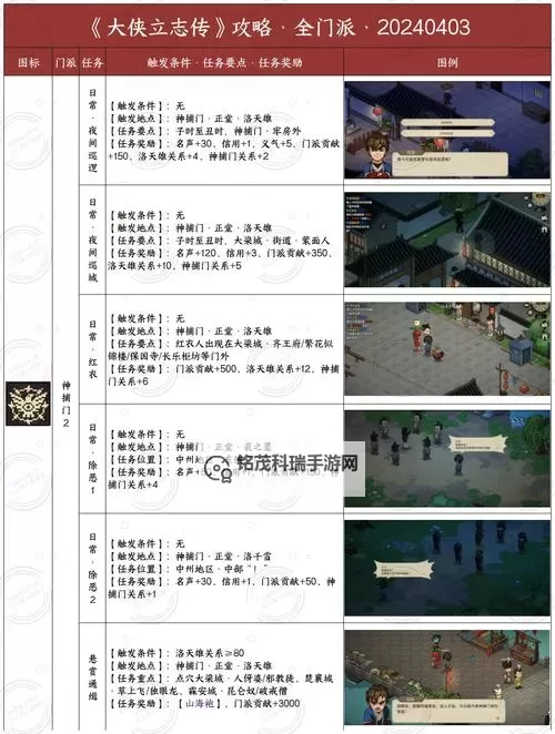 《大侠立志传》清风寨钥匙获取方法图1