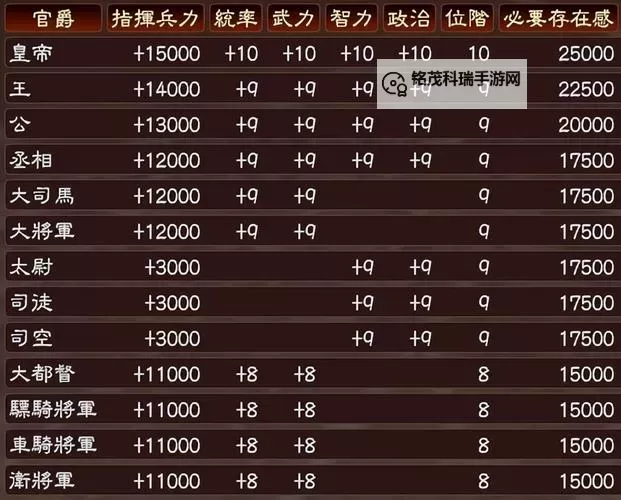 《三国志13》名品宝物大全 名品宝物效果及价格一览图1