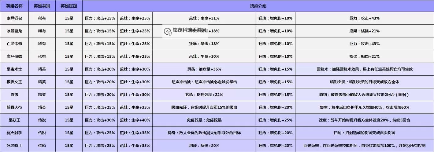 《无限奇兵：降临》英雄攻略：新春限定英雄「飞天」技能介绍！图2