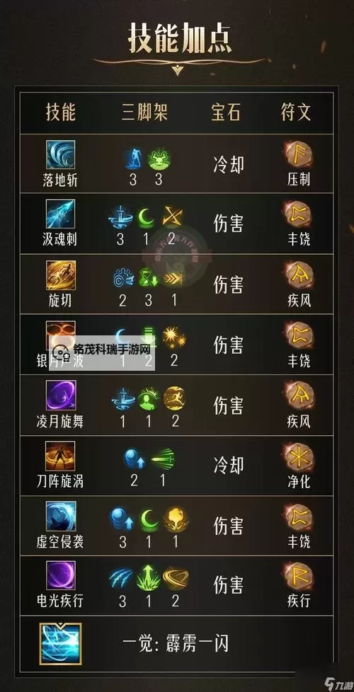 《命运方舟》银月刀锋职业教学 银月刀锋职业特性及副本定位图1