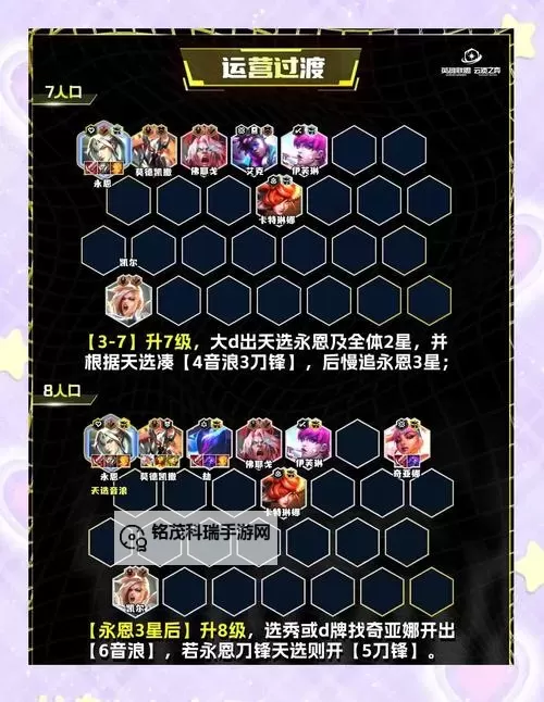 《云顶之弈》S13外服首日阵容排行图1