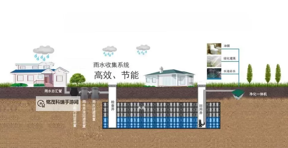 高效可靠的优质液体收集系统设计与应用图2