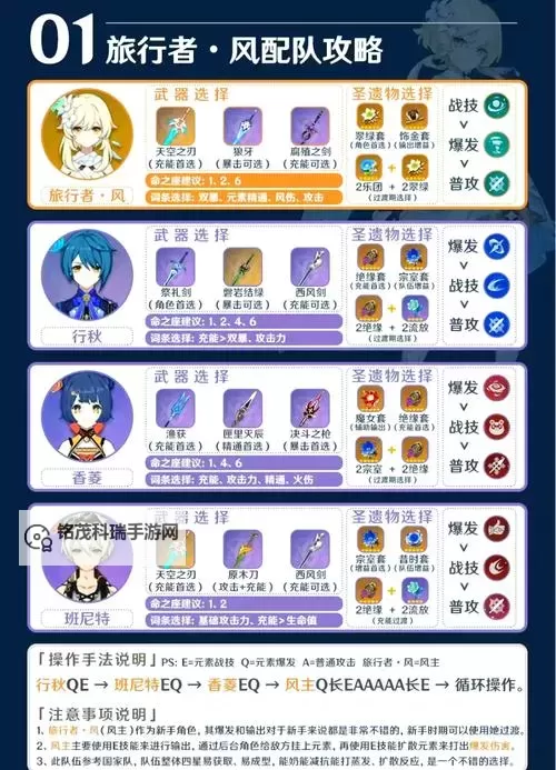 《原神》3.8岩主出装与阵容搭配推荐图1