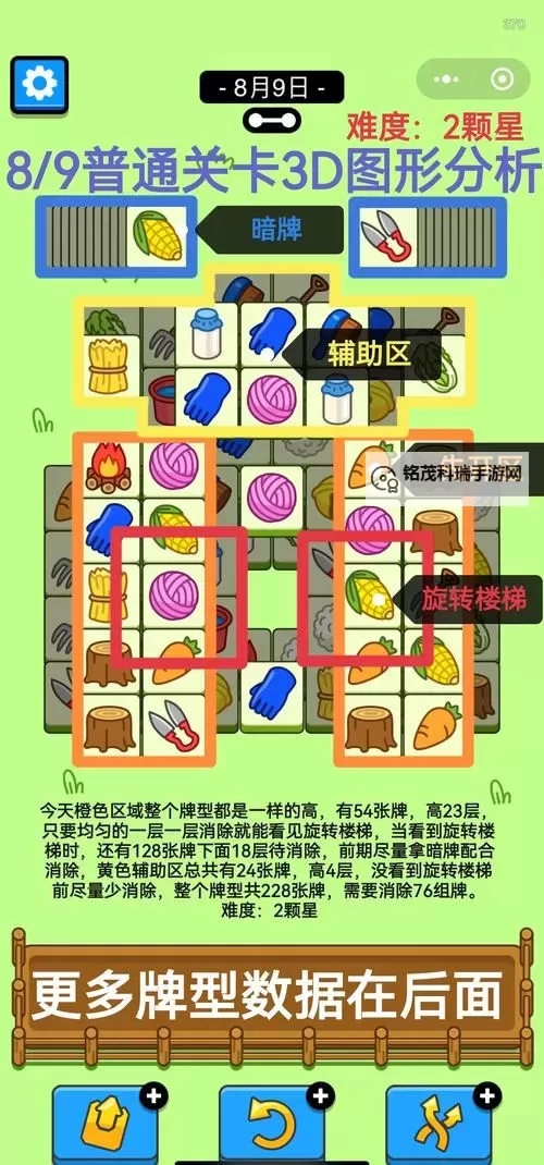 《羊了个羊》羊羊大世界6月24日通关攻略图1