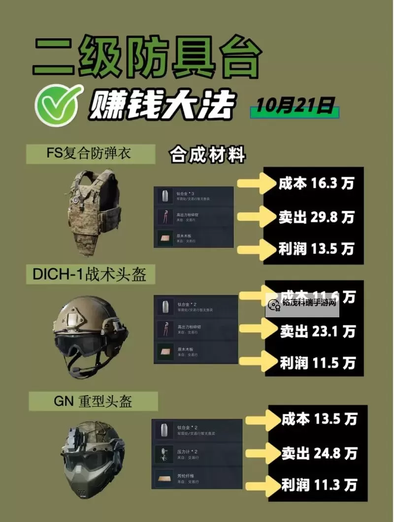 《三角洲行动》全干员技能介绍及玩法分享 哪个干员比较厉害图2