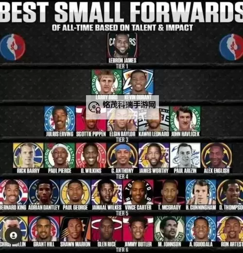 《NBA2K17》MT模式争霸赛强力球员推荐与能力分析 MT争霸赛小前锋与中锋推荐图1