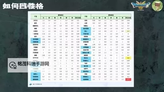 《勇者斗恶龙3重制版》性格选项及推荐 开局性格问题答案图1