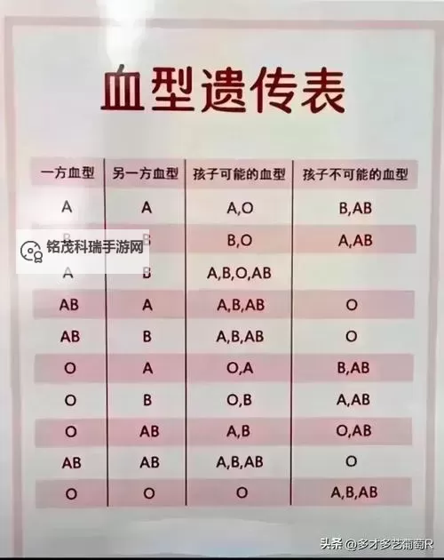《夜族崛起》全血型效果详解 血型机制介绍图1