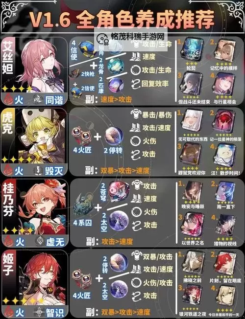 《崩坏星穹铁道》1.5新遗器全解析 1.5新遗器适用角色分析图1