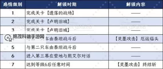 《光与影33号远征队》维尔索克柔获取方法 克柔属性及词条一览图1