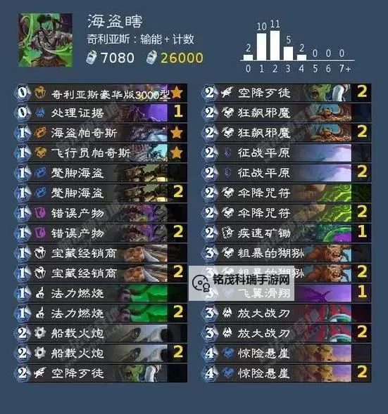 《炉石传说》狂野40任务术卡组推荐图1