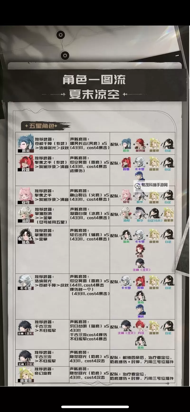 《鸣潮》新手卡池推荐与队伍搭配指南 角色强度排行版图1