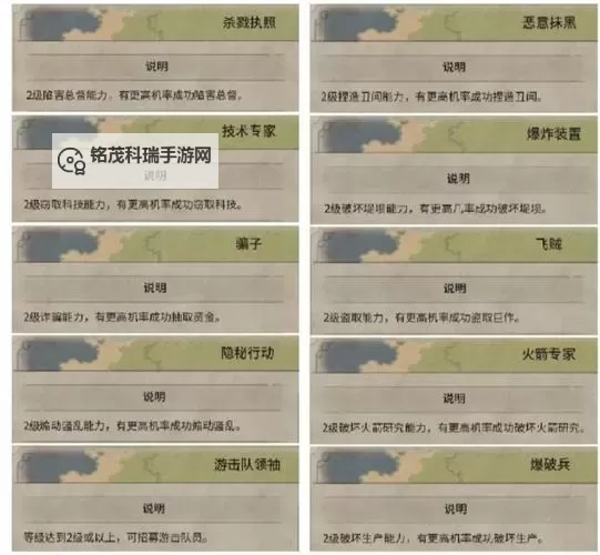 《文明6》图文攻略 全系统详解及玩法图文攻略图2