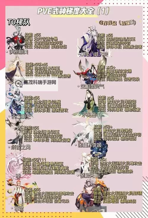 《我的神功》玩法介绍  我的神功萌新玩家入门指南！图2