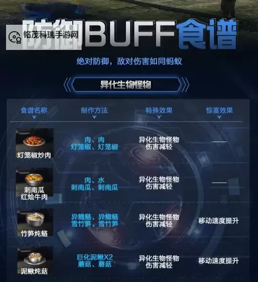 星球重启生存属性介绍 星球重启生存属性详解！图1