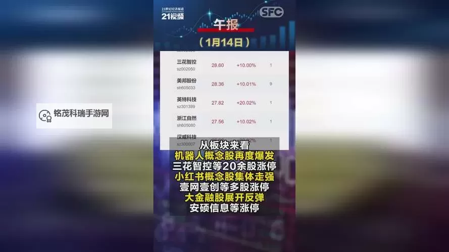 中文在线5月10日快速上涨：引发市场关注的背后原因分析图1