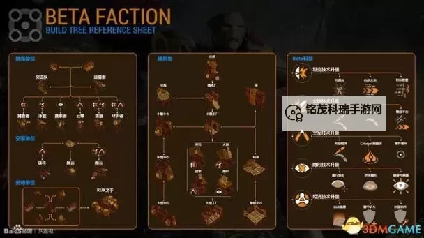 灰蛊 全种族升级科技隐藏属性一览图2