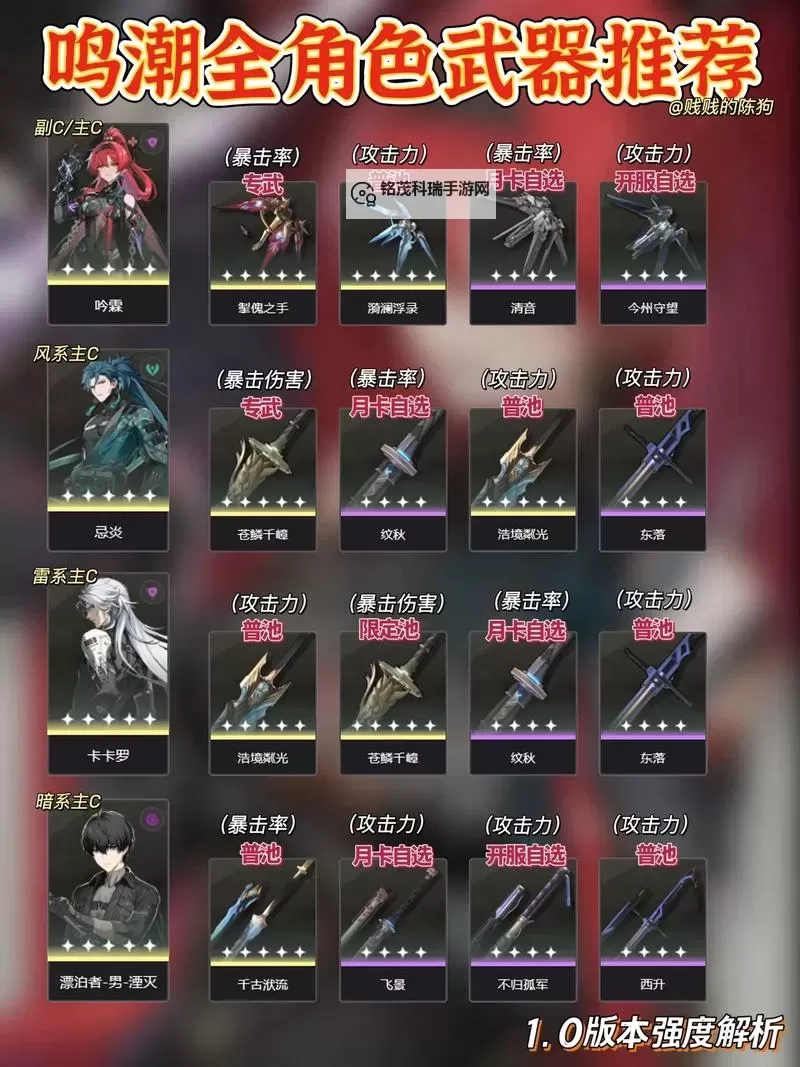 《鸣潮》合金试冶试用角色满奖励攻略图1