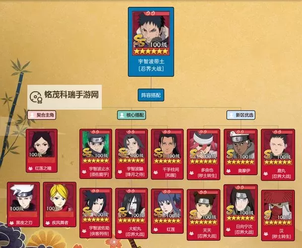 《忍者时刻》新手攻略：新手忍者开局搭配思路分享图2