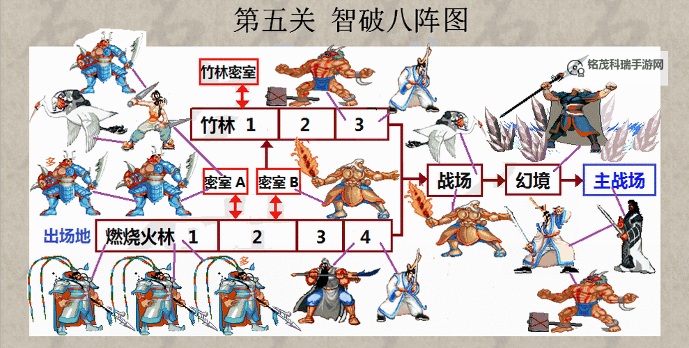《三国战纪》PS4版全道具介绍与效果说明图2
