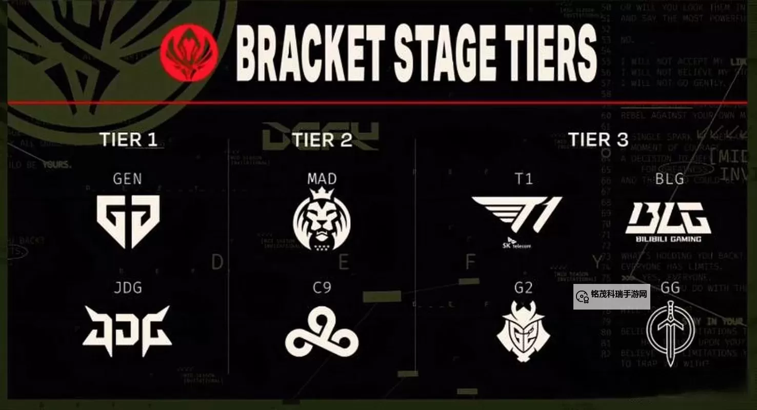 《英雄联盟》2023MSI入围赛分组一览 2023季中赛入围分组图1