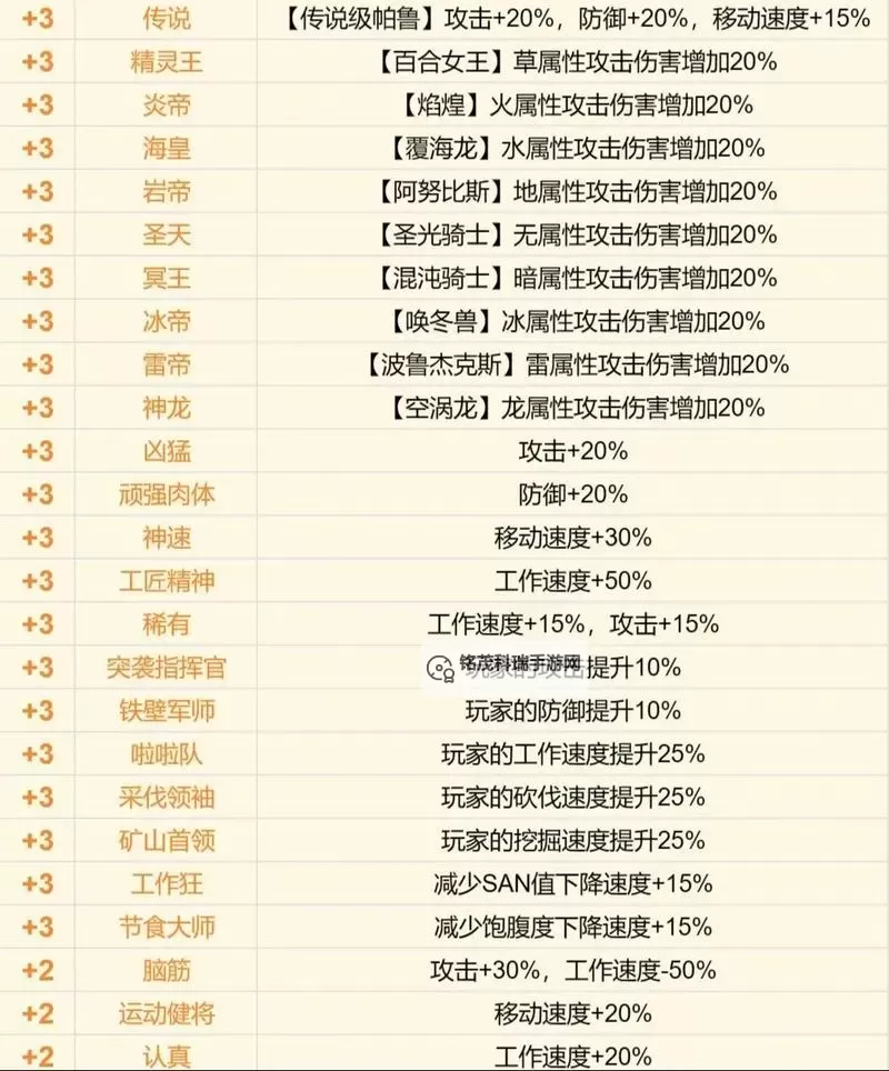 《幻兽帕鲁》配种程序哪个好用 幻兽帕鲁配种程序介绍图1