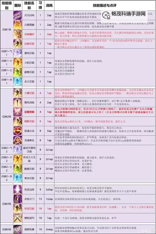 《神界原罪2》创建角色及属性职业介绍图1