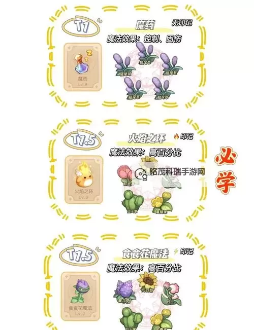 《魔法洞穴》简易图文攻略图1