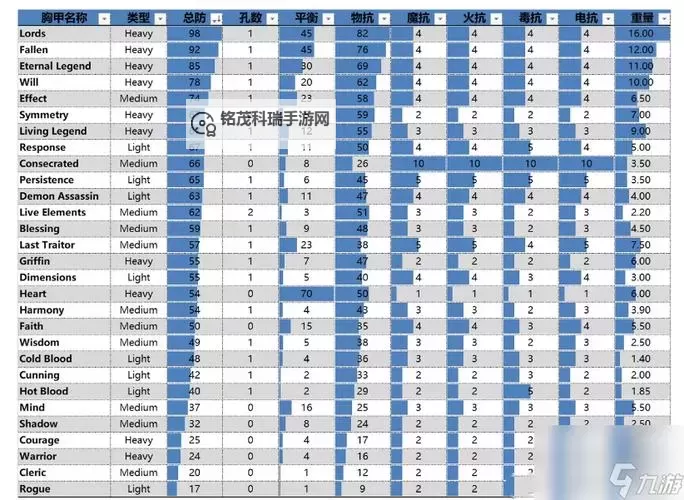 《堕落之主》全BOSS武器一览及兑换推荐图1