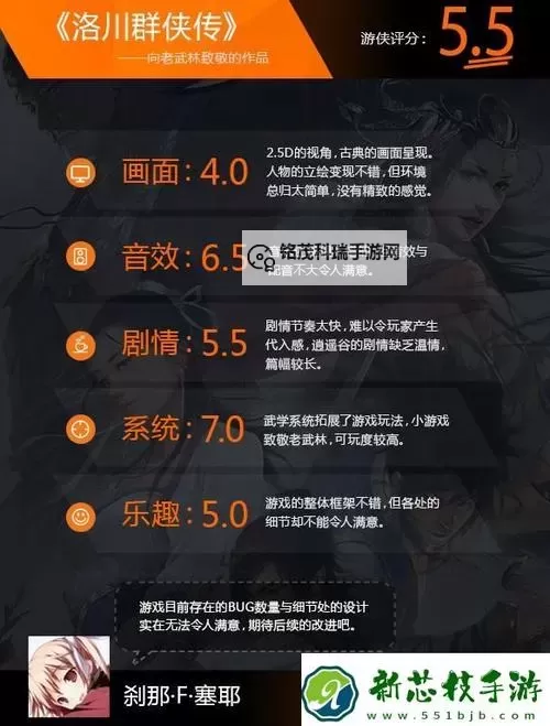 《洛川群侠传》赚钱方法介绍 洛川群侠传怎么赚钱图1