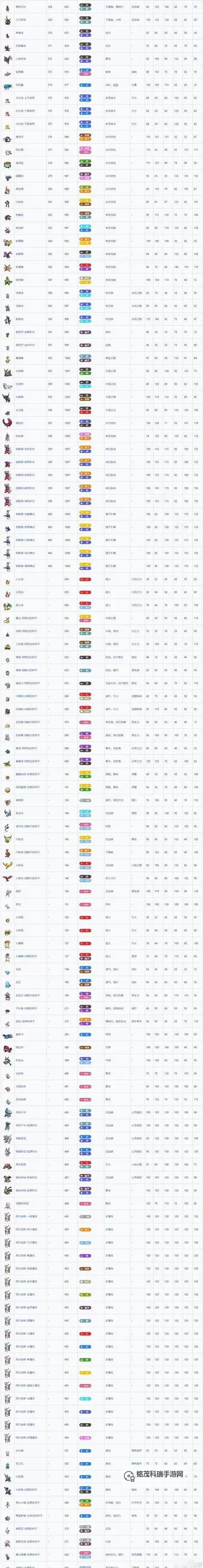 《宝可梦剑盾》S2双打智挥猩高速队阵容及心得图1