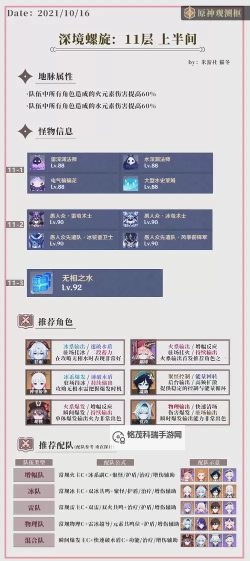 《原神》4.2版本深境螺旋第12层攻略 深境螺旋第12层队伍推荐图1