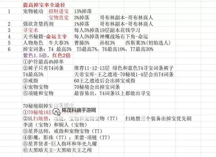 《圣剑传说3》刷七彩种子方法 怎么刷七彩种子图1