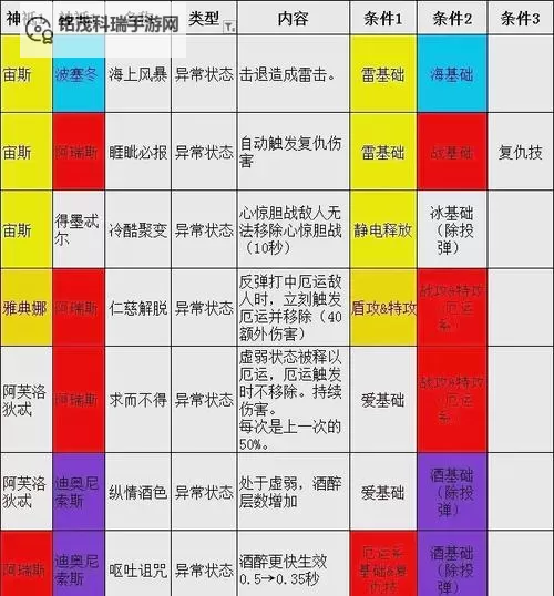 《哈迪斯2》新手高热打法建议 新手高热度怎么打图1