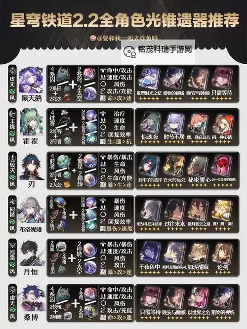 《崩坏星穹铁道》2.0版本新遗器分析 2.0新遗器怎么样图1