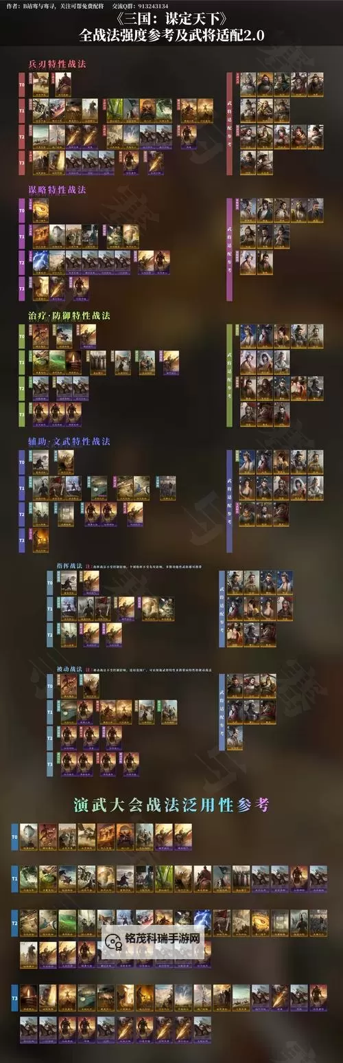 《战国》阵容推荐：新版本阵容搭配攻略！图1