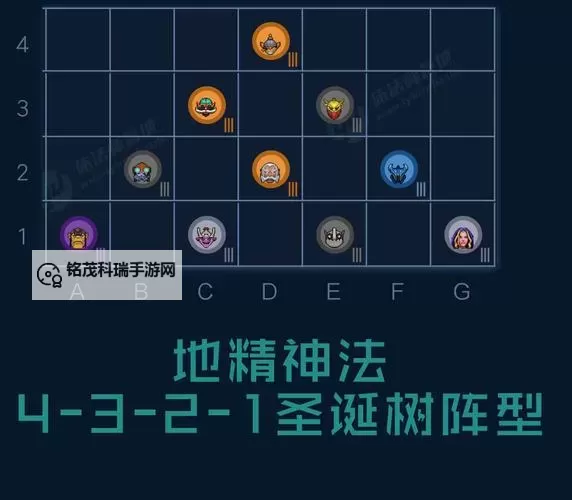 《刀塔自走棋》常规套路阵容及特点分析 挂件有什么效果图1