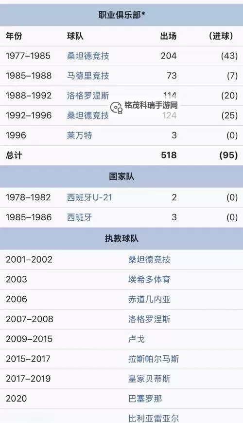 足球经理2015（FM2015） 意甲豪门球队 尤文图斯球员、教练数据图鉴图1