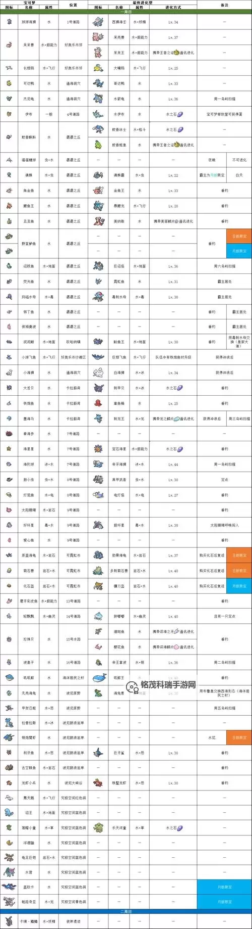 《口袋妖怪究极日月》NPC可交换精灵汇总图1